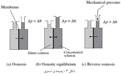 غشاء هاي سراميکي (2)